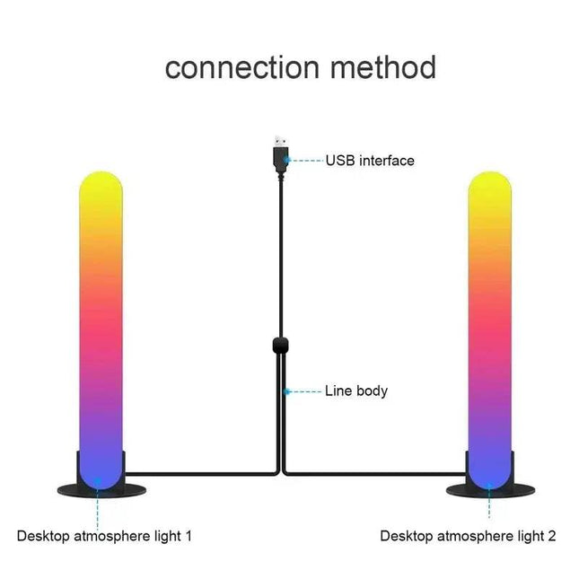 Connection method diagram for RGB Symphony Lights LED Atmosphere Kit with USB interface and two desktop lights. - Astoria Lifestyle