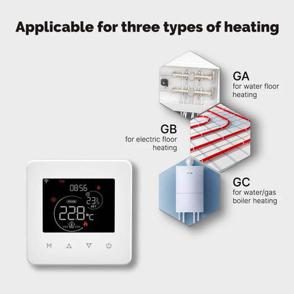 Wifi Smart Thermostat displaying compatibility for three heating types: water floor, electric floor, and water/gas boiler heating.
