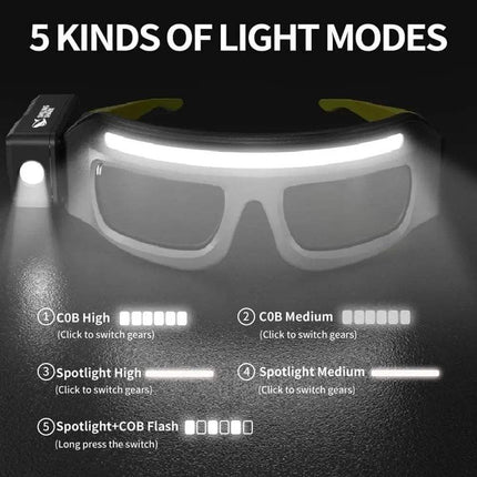 LED Headlamp Glasses Astoria Lifestyle
