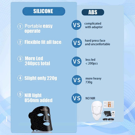 Facial Red Light Therapy Mask LED Skin Rejuvenation Device Astoria Lifestyle