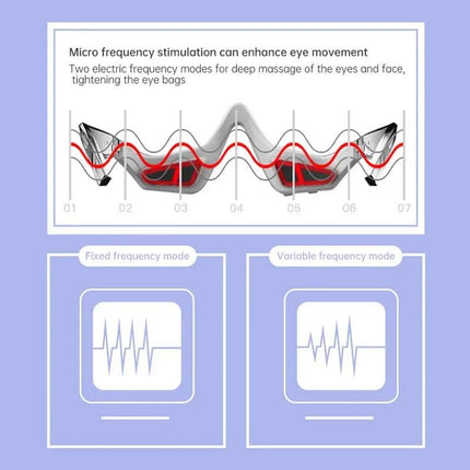 3D Red Light EMS Eye Massager diagram showing micro frequency stimulation for eye movement and two massage modes. Astoria Lifestyle