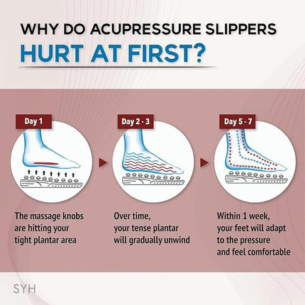Acupressure Slippers Foot Massage Reflexology Recovery Sandals Astoria Lifestyle
