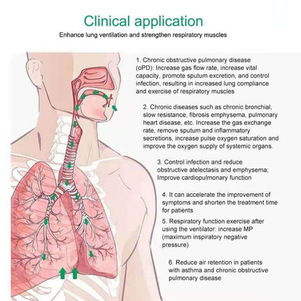 breathing balls exerciser Diagram of respiratory system with text on clinical applications