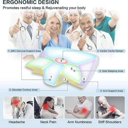 Memory Foam Cervical Pillow Ergonomic pillow with labeled features and people giving thumbs up, promoting restful sleep and body rejuvenation.