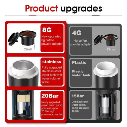 Portable Coffee Maker product upgrades including 8g and 4g coffee adapters, stainless steel water tank, and pressure features.