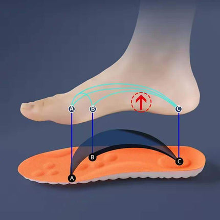 Shock Absorbing Shoe Inserts with labeled parts on a foot against a dark background