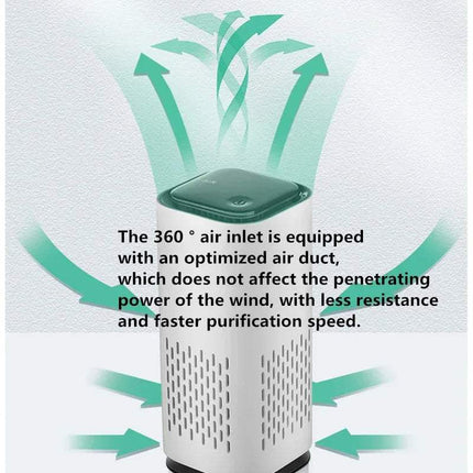 Xiaomi Air Purifier  with 360-degree air inlet and text about optimized air duct