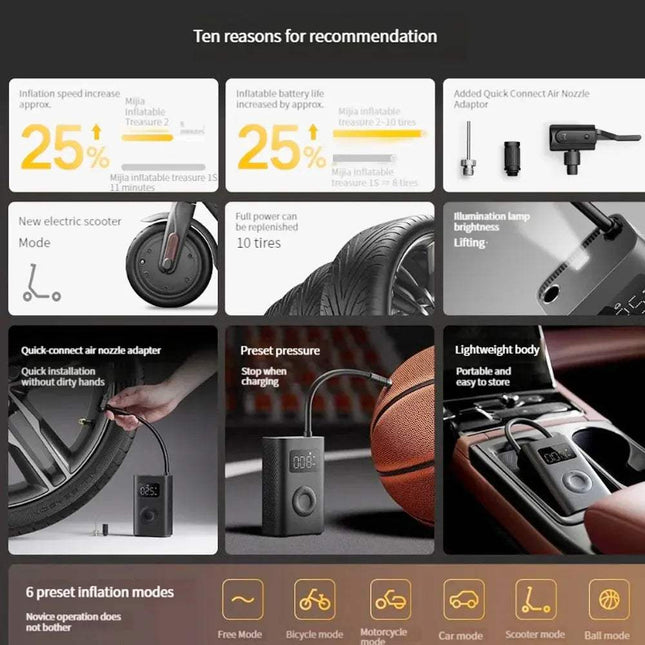 Grid of features and benefits of an Xiaomi Mijia Electric Air Compressor Pump with text and icons. Astoria Lifestyle