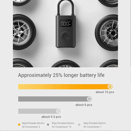Black portable Xiaomi Mijia Electric Air Compressor Pump with tire pattern and battery life display on a white background. Astoria Lifestyle