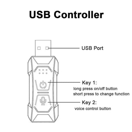RGB Car Interior Ambient LED Light Strip Diagram of a USB controller with labeled parts on a white background