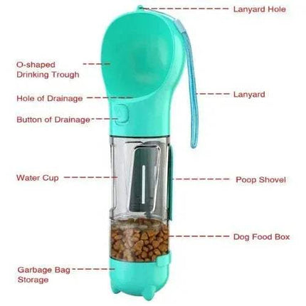 Lake blue Portable Pet Feeder Water and Food with labeled parts on a white background