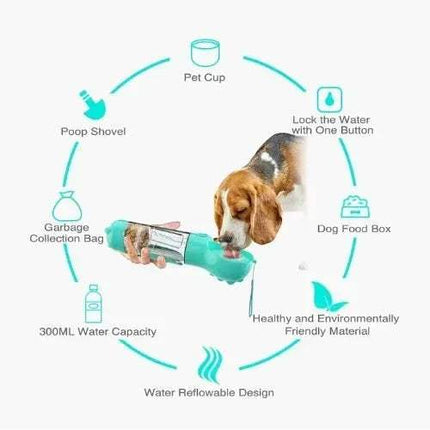 Dog drinking from a Portable Pet Feeder Water and Food with features highlighted on a white background