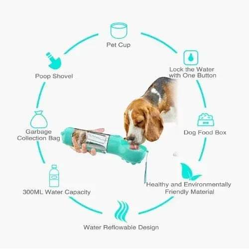 Dog drinking from a Portable Pet Feeder Water and Food with features highlighted on a white background