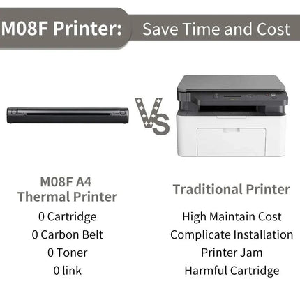 Comparison between M08F A4 Portable Thermal Printer and Traditional Printer with features listed.