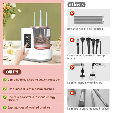 Comparison of a 3 in 1 Electric Makeup Brush Cleaner for makeup brushes with its alternatives on a pink background.