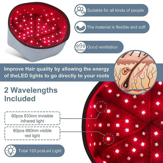 Red Light Hair Growth Therapy Cap showing dual wavelengths for hair restoration and scalp health.