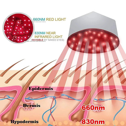 Red Light Hair Growth therapy cap illustrating 660nm red light and 830nm infrared light for scalp health.