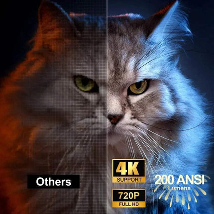 Comparison image showing HY300 Mini Projector 4K Android 11 visuals with 4K support and 720P Full HD quality.