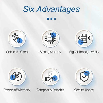 Six advantages of WiFi Repeater Range Extender: One-click Open, Strong Stability, Signal Through Walls, Power-off Memory, Compact & Portable, Secure Usage.